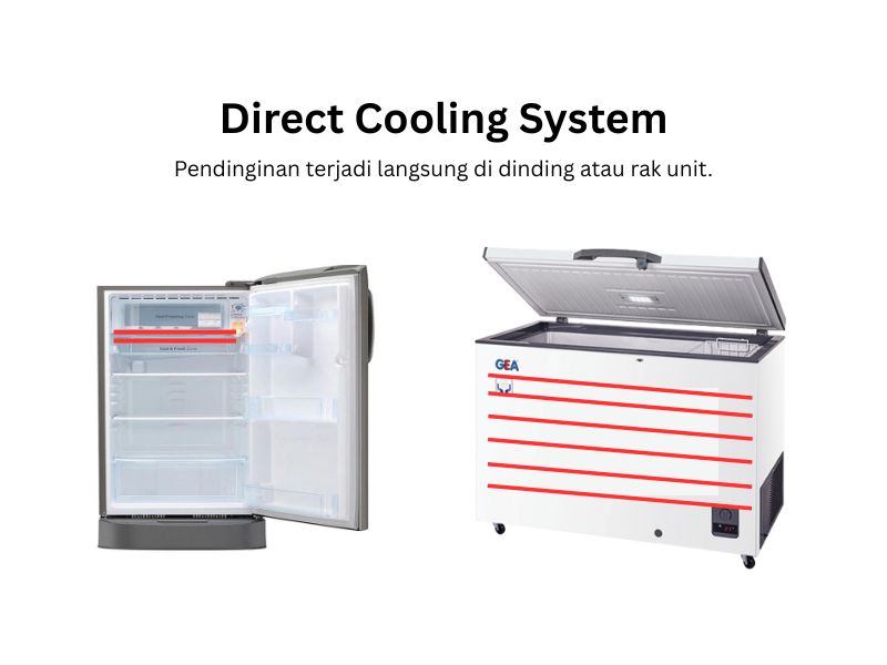 Direct cooling system
